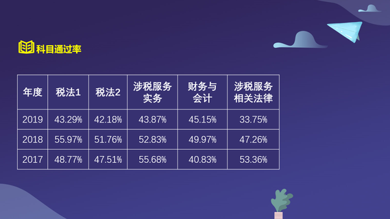 科目通過(guò)率