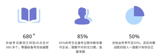 困擾中級會計考生的難題