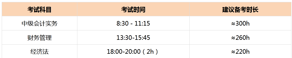 中級(jí)會(huì)計(jì)備考時(shí)間表