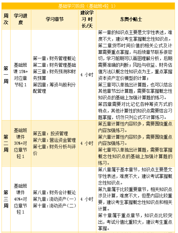 財(cái)務(wù)與會(huì)計(jì)