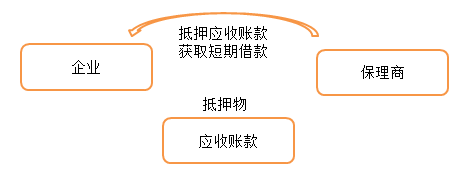 CMA知識(shí)點(diǎn) CMA知識(shí)點(diǎn)