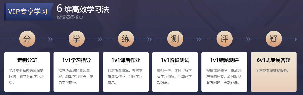 6維高效學(xué)習(xí)法