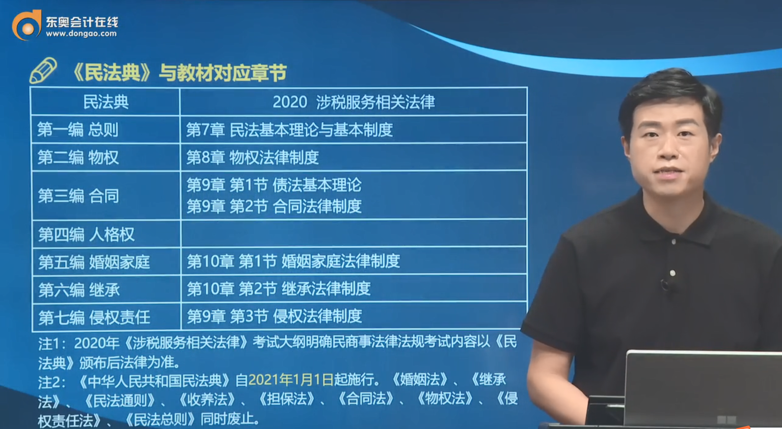 《民法典》與教材對(duì)應(yīng)章節(jié)