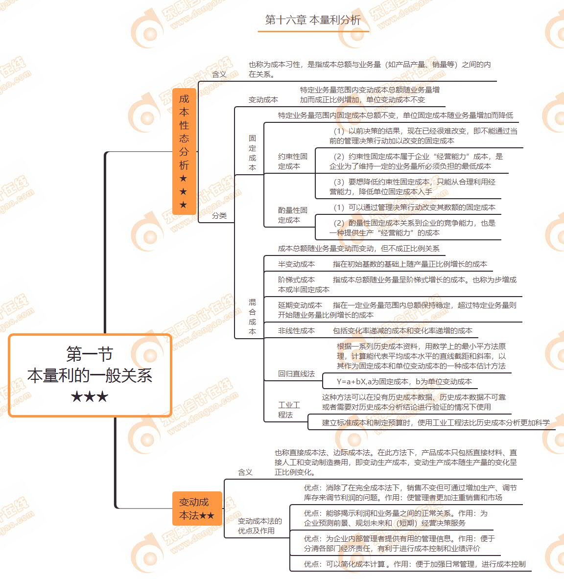第一節(jié) 本量利的一般關(guān)系★★★