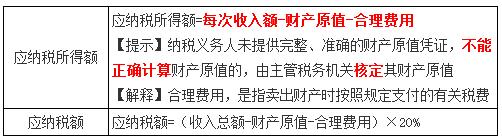 稅務(wù)師 稅務(wù)師