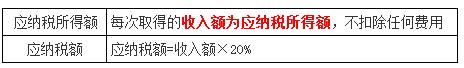 稅務(wù)師 稅務(wù)師