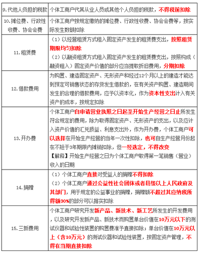 稅務(wù)師 稅務(wù)師