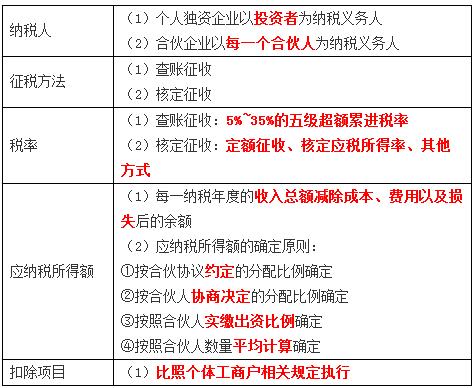 稅務(wù)師 稅務(wù)師