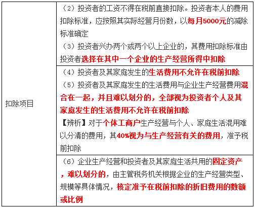 稅務(wù)師 稅務(wù)師