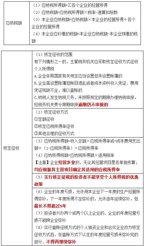 稅務(wù)師 稅務(wù)師