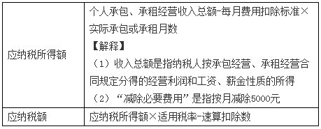 稅務(wù)師 稅務(wù)師