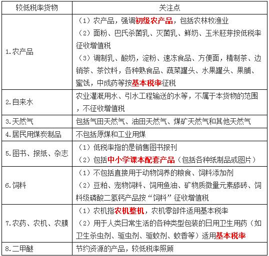 稅務(wù)師 稅務(wù)師