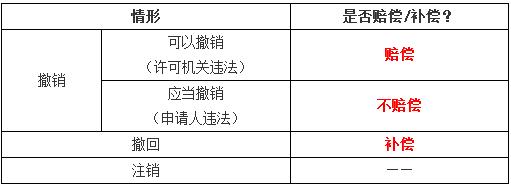 稅務(wù)師 稅務(wù)師