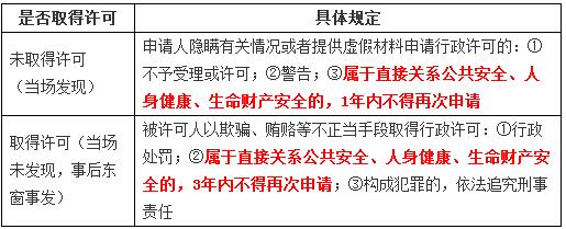 稅務(wù)師 稅務(wù)師