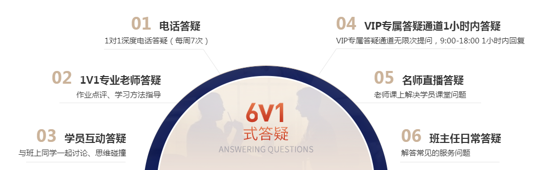 六維高效學習法 輕松吃透考點