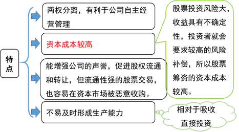 普通股股票籌資的特點(diǎn) 普通股股票籌資的特點(diǎn)