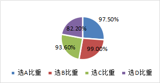 合并財務(wù)報表編制的前期準備事項