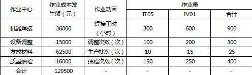 高級(jí)會(huì)計(jì)師
