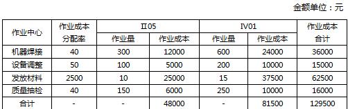 高級(jí)會(huì)計(jì)師