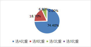 無形資產(chǎn)出售 無形資產(chǎn)出售
