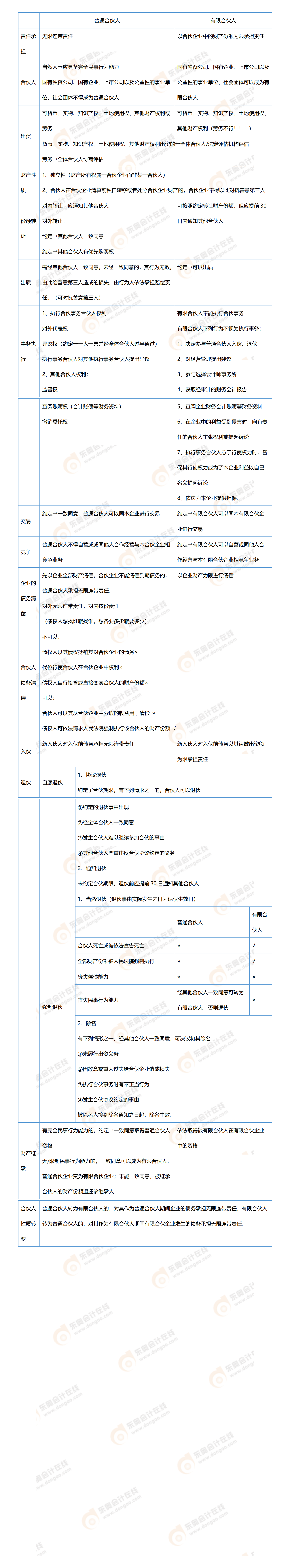 新建 DOCX 文檔 (3) 新建 DOCX 文檔 (3)