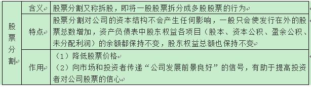 稅務(wù)師 稅務(wù)師