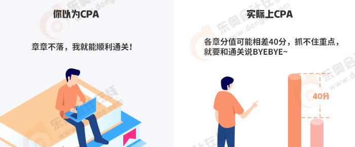 注會考試題目分析