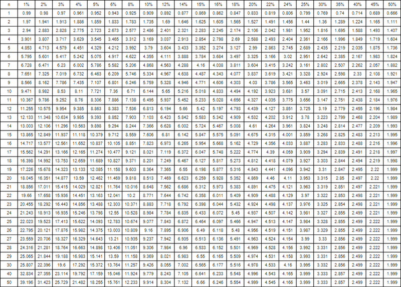 年紀(jì)現(xiàn)值系數(shù)表 年紀(jì)現(xiàn)值系數(shù)表