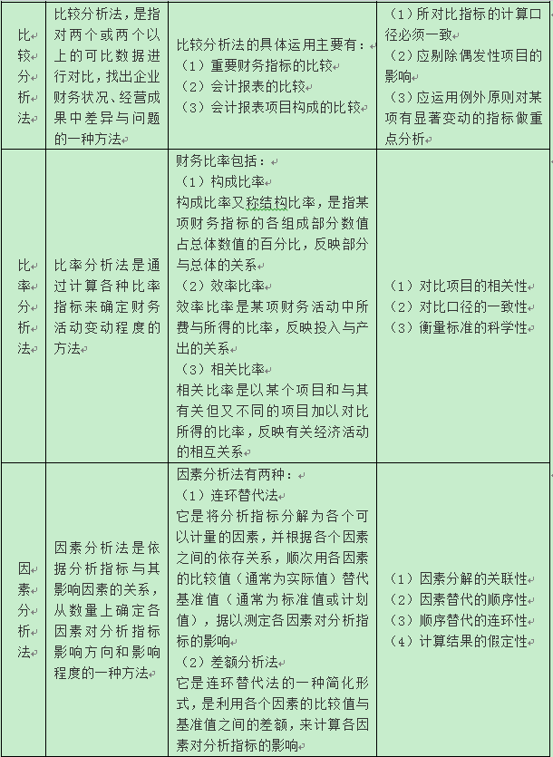 中級(jí)會(huì)計(jì) 中級(jí)會(huì)計(jì)