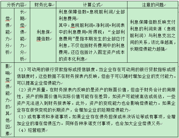 稅務(wù)師 稅務(wù)師