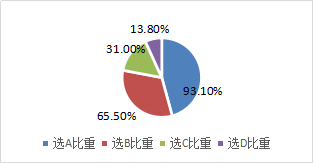上市公司組織機構(gòu)的特別規(guī)定