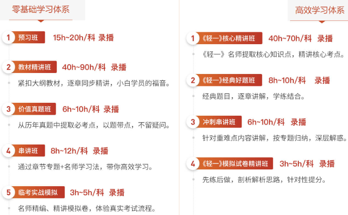 C 雙名師輕松過關(guān)班