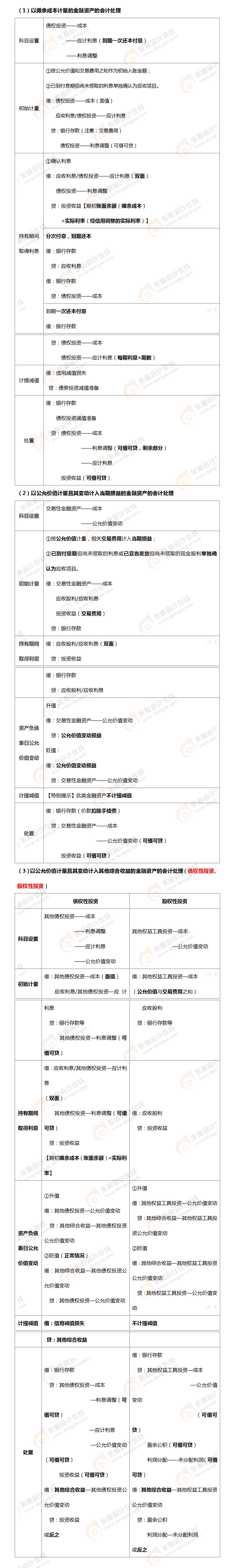 考點(diǎn)相關(guān)知識