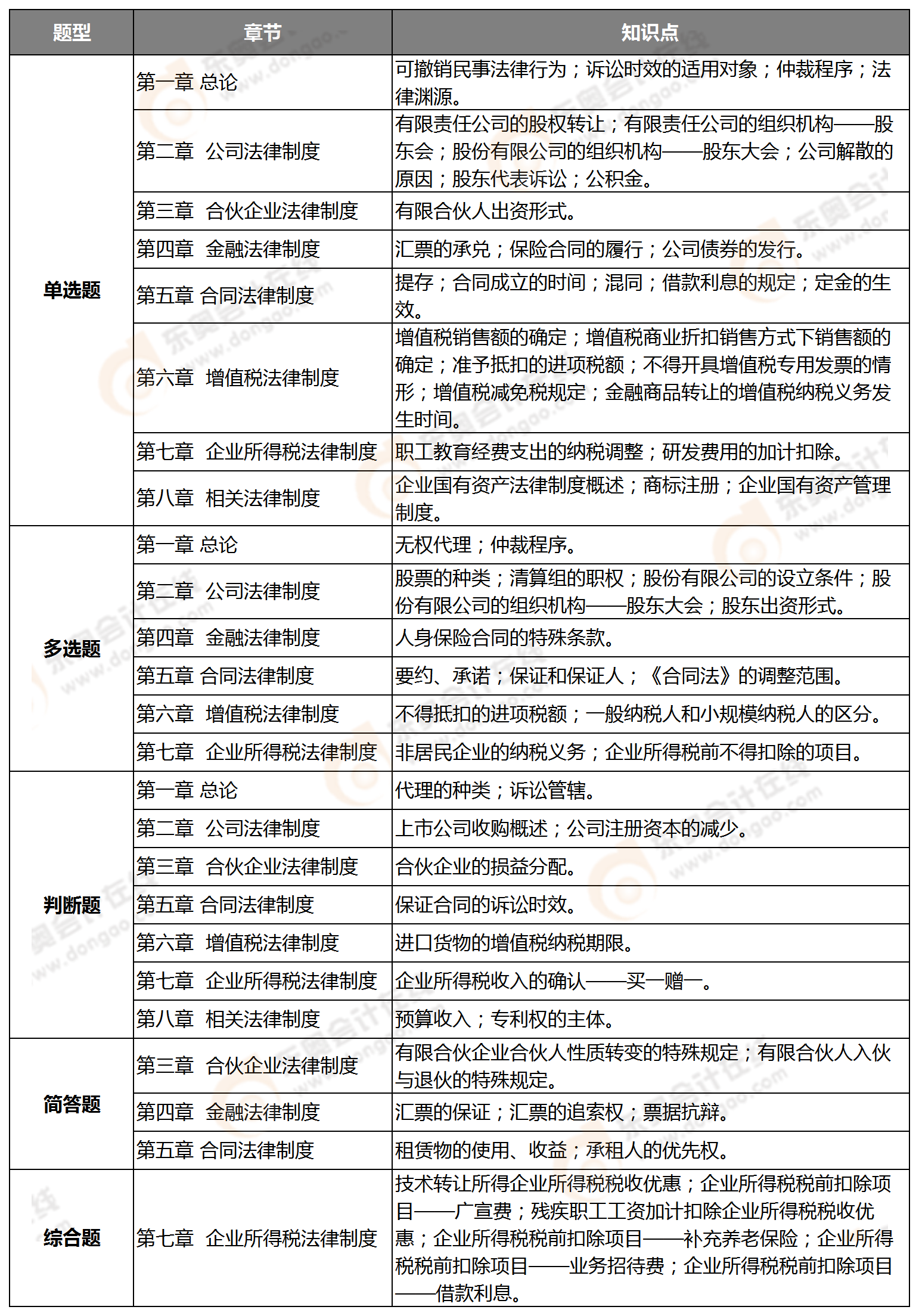 《中級經(jīng)濟法》知識點分析（9月5日）