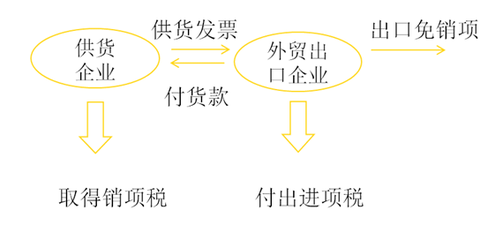 考點(diǎn)相關(guān)知識