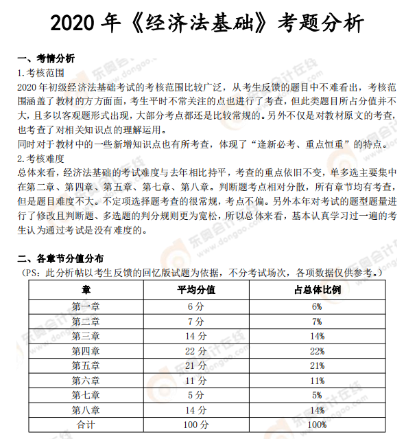 《經(jīng)濟法基礎》考試總結(jié)分析及2021年考試預測 《經(jīng)濟法基礎》考試總結(jié)分析及2021年考試預測