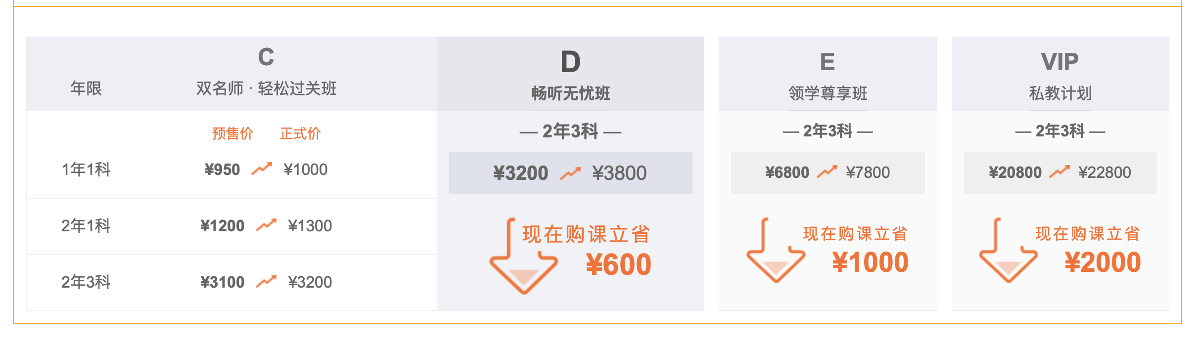 中級(jí)會(huì)計(jì)名師好課價(jià)格表 中級(jí)會(huì)計(jì)名師好課價(jià)格表