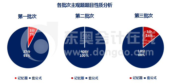 財(cái)管主觀題題目性質(zhì)