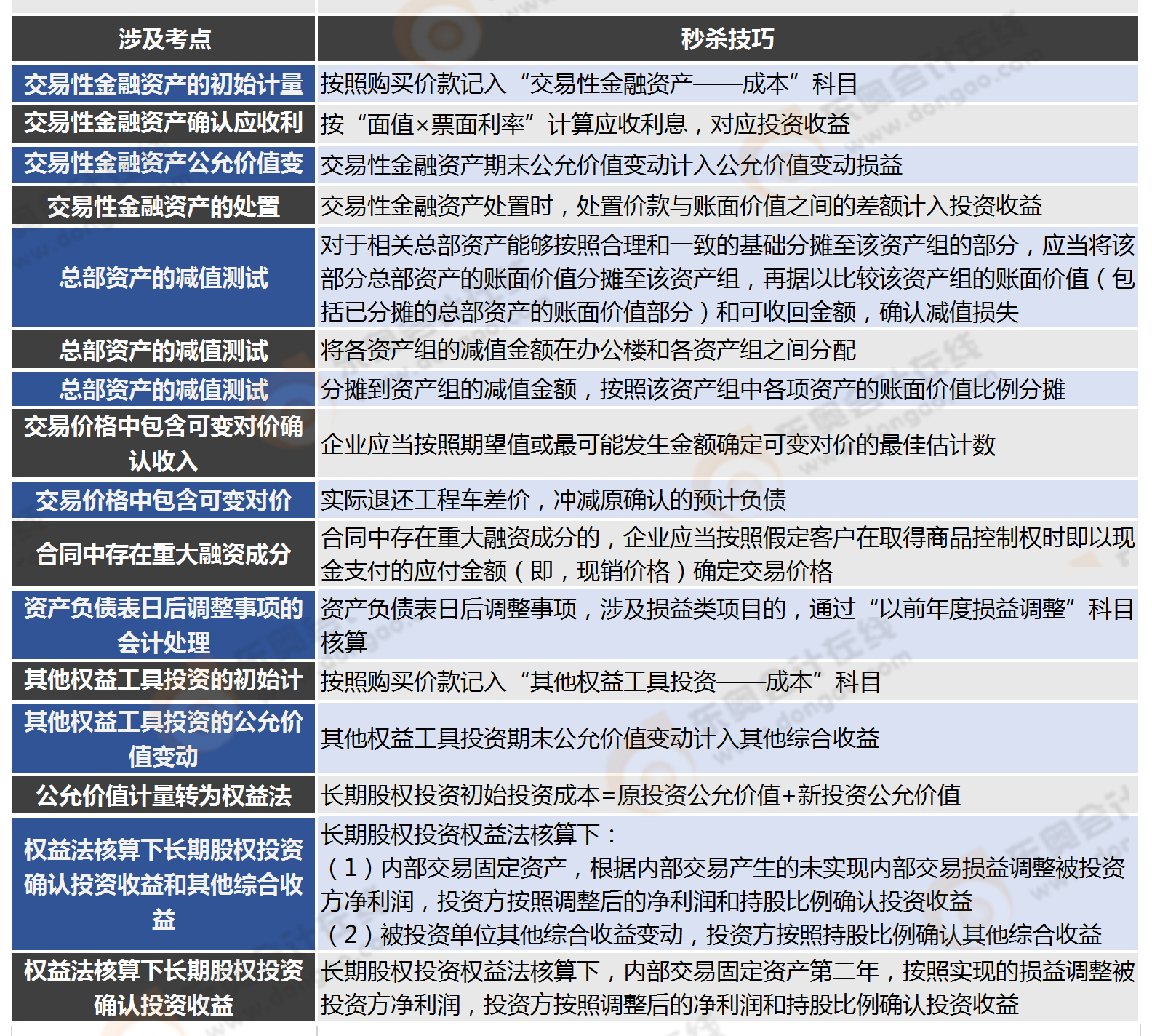 第二批次實務(wù)主觀題