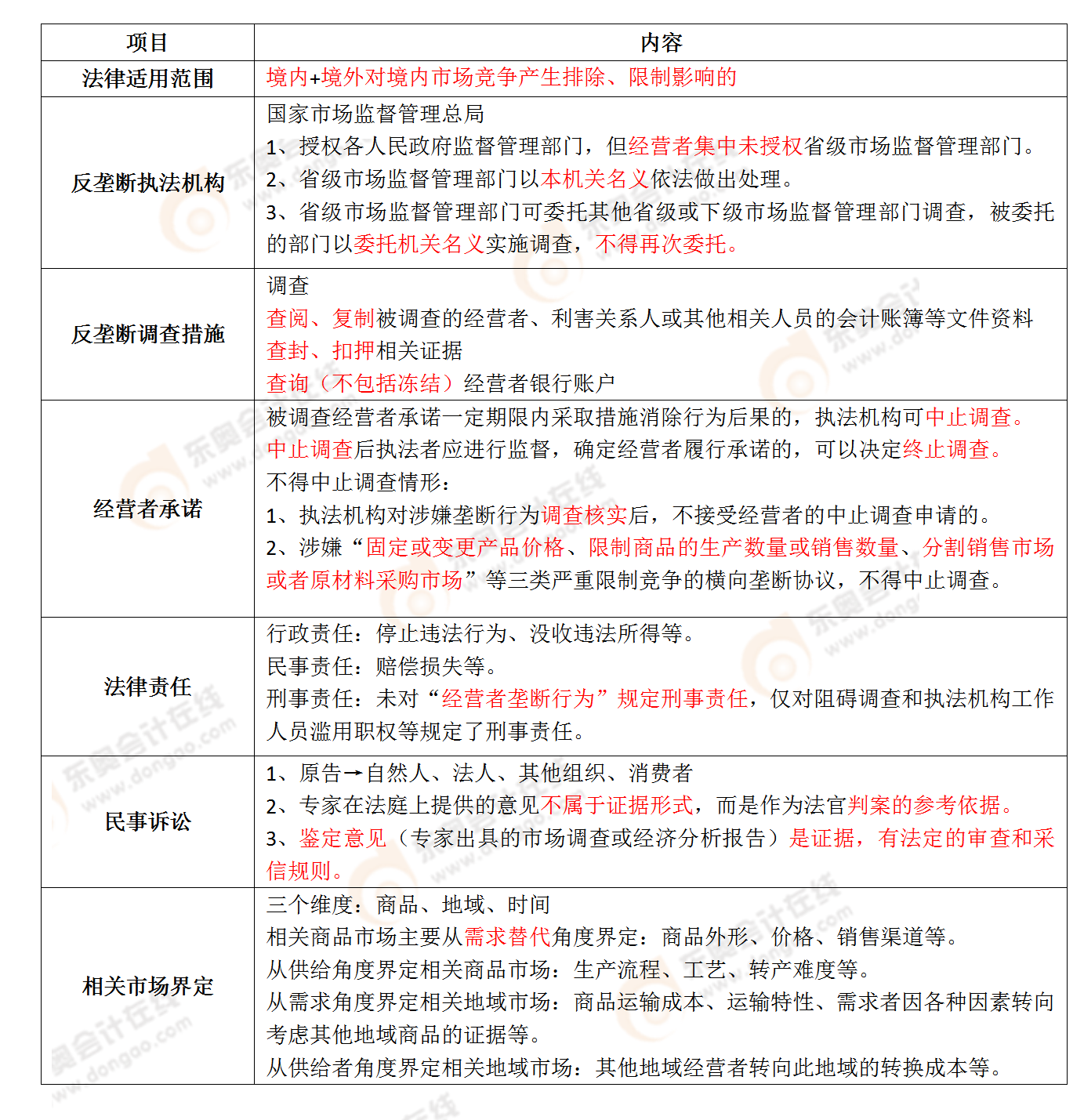 考點相關知識 考點相關知識
