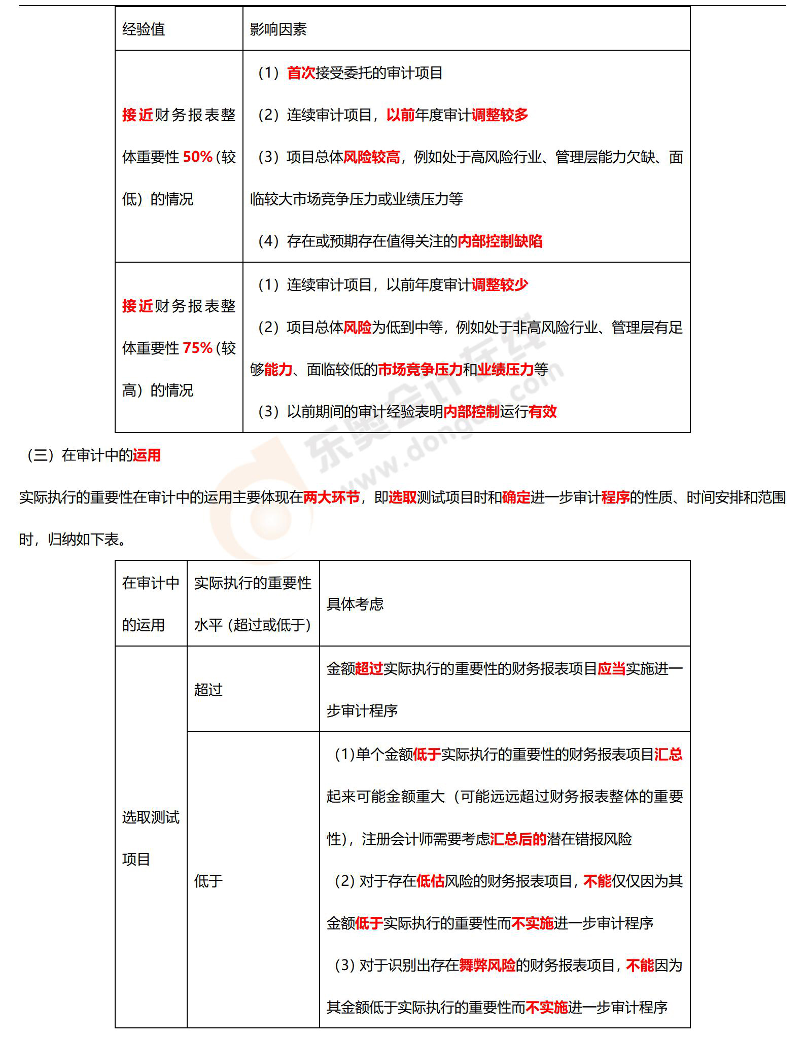 審計(jì)必背考點(diǎn)_03