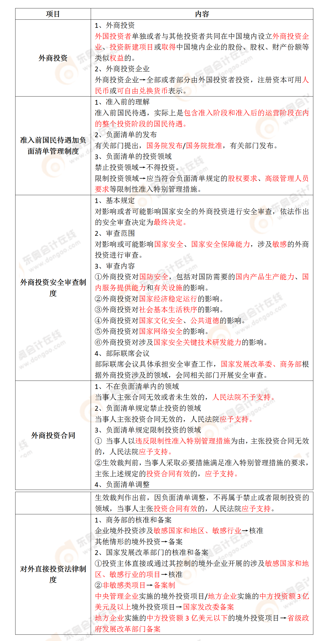 考點相關知識 考點相關知識