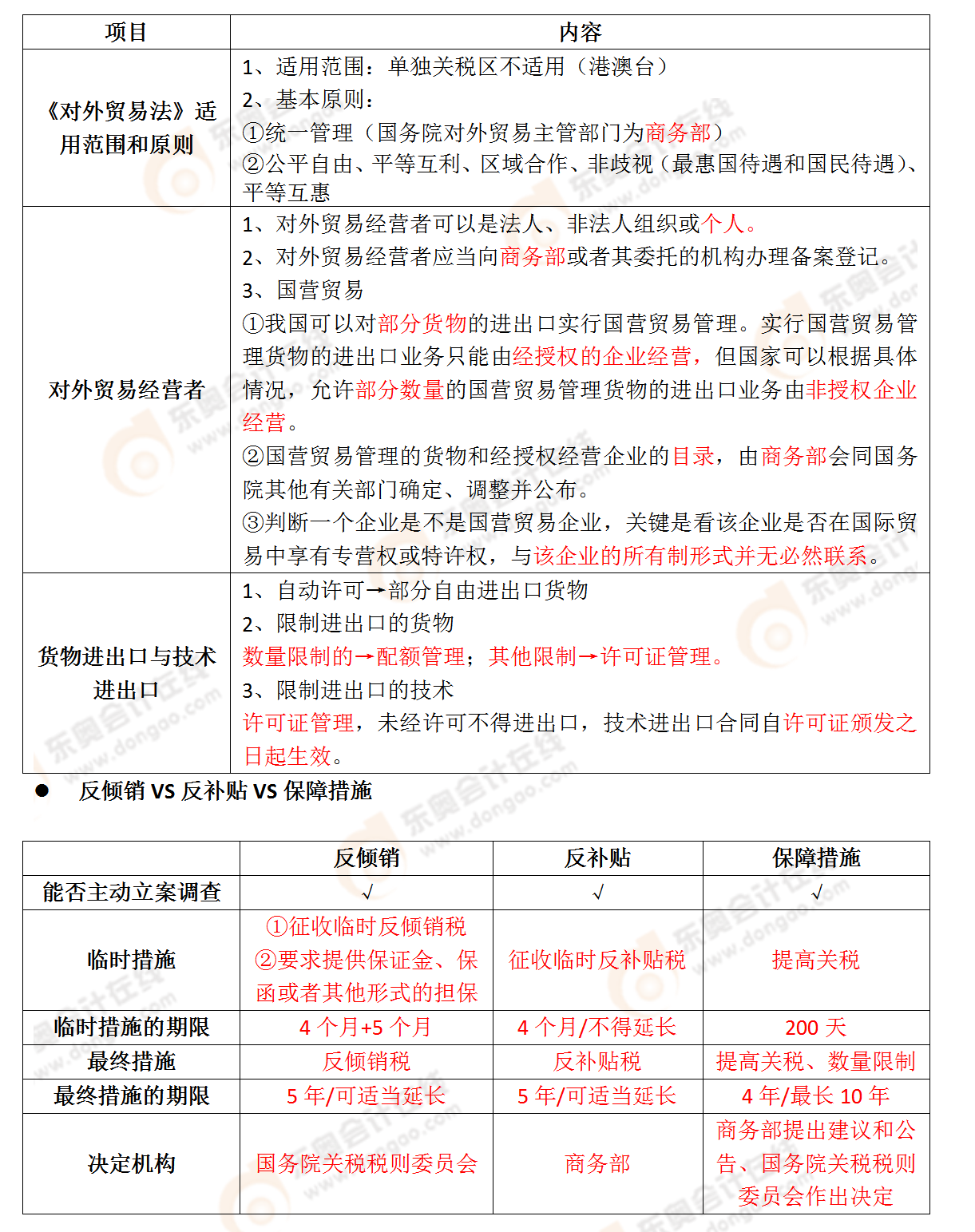 考點相關知識 考點相關知識