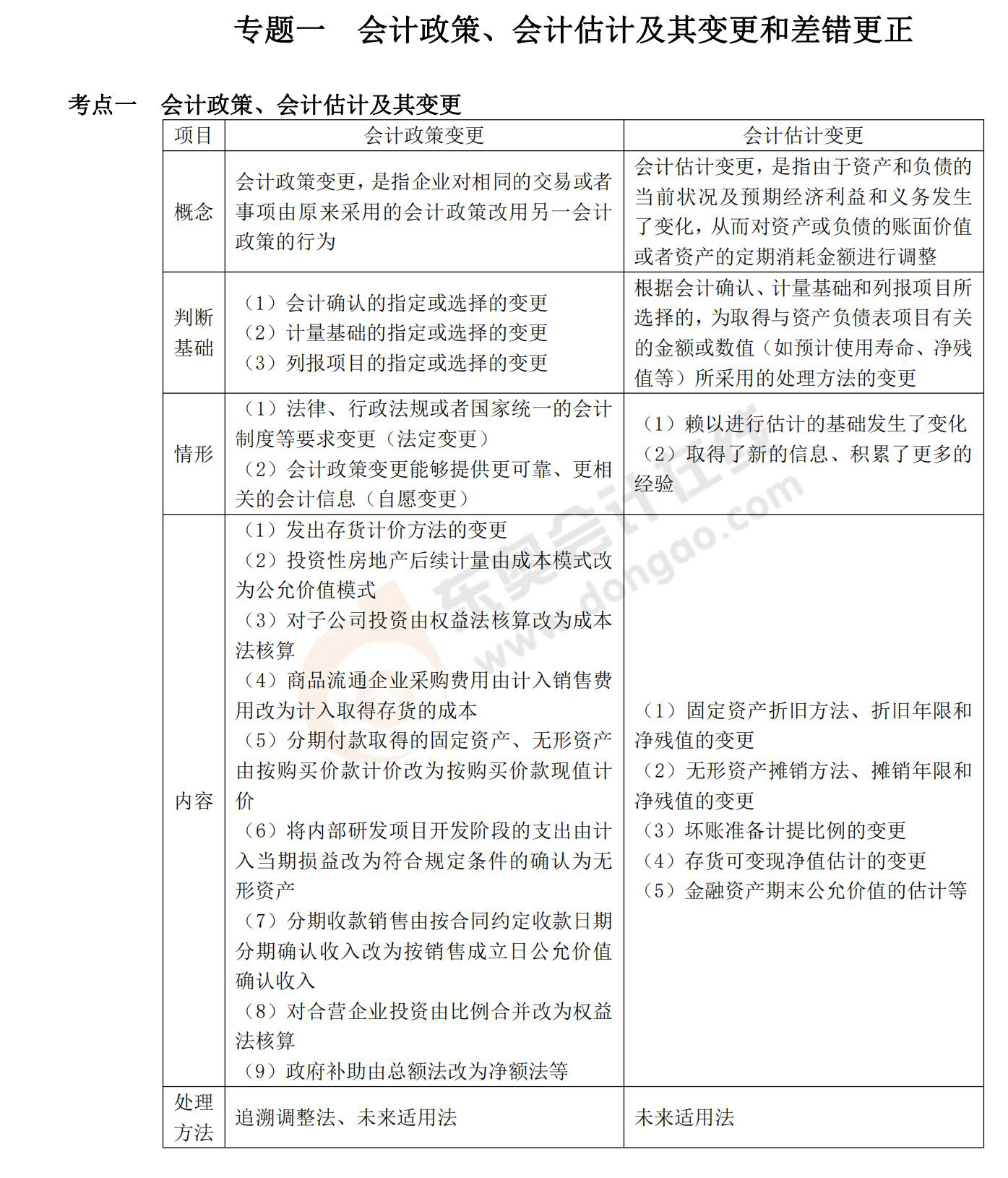 會計(jì)記憶錦囊