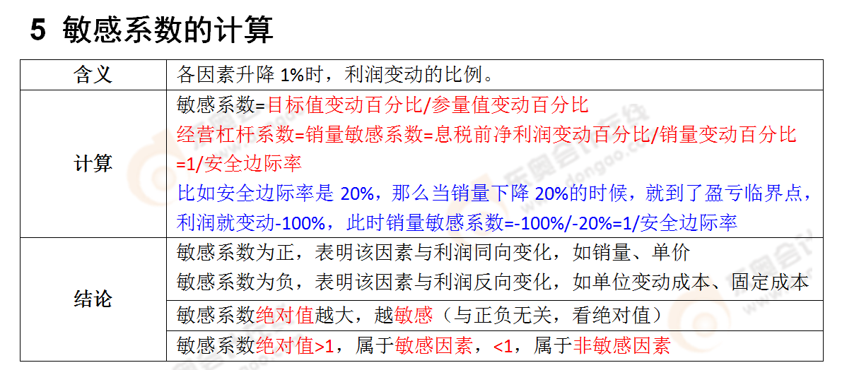 考點(diǎn)相關(guān)知識(shí)