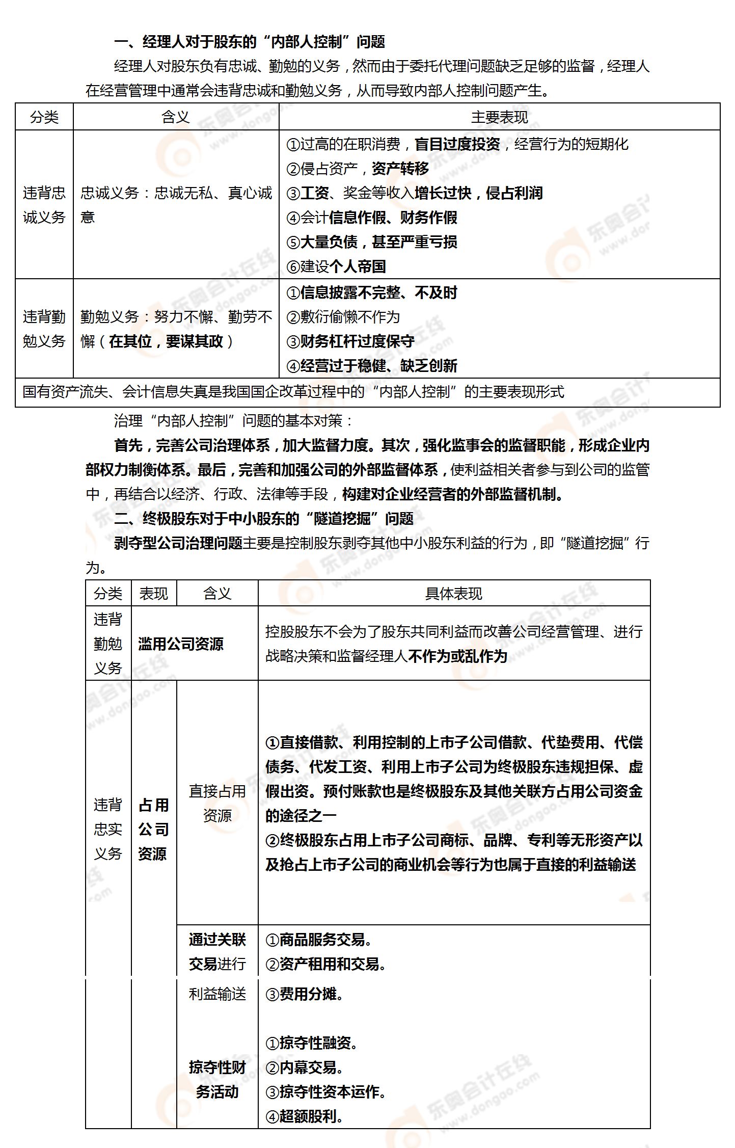 考點相關(guān)知識