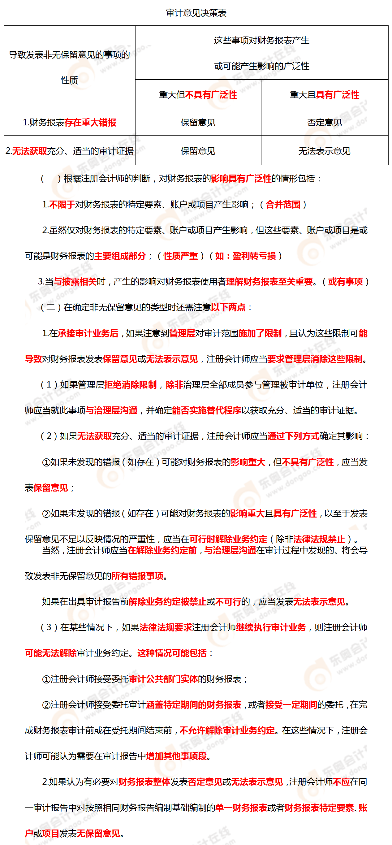 考點相關(guān)知識