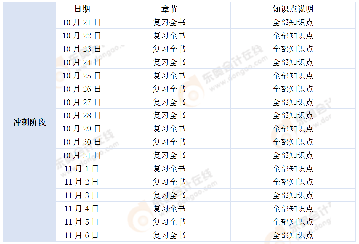 《財(cái)務(wù)與會計(jì)》學(xué)習(xí)計(jì)劃