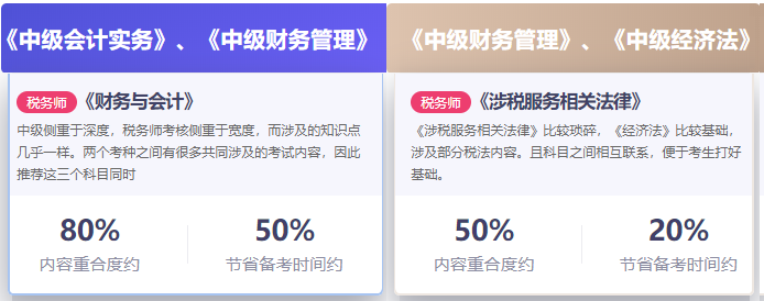 中級科目對比 (1)