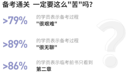 中級(jí)會(huì)計(jì)職稱考試備考